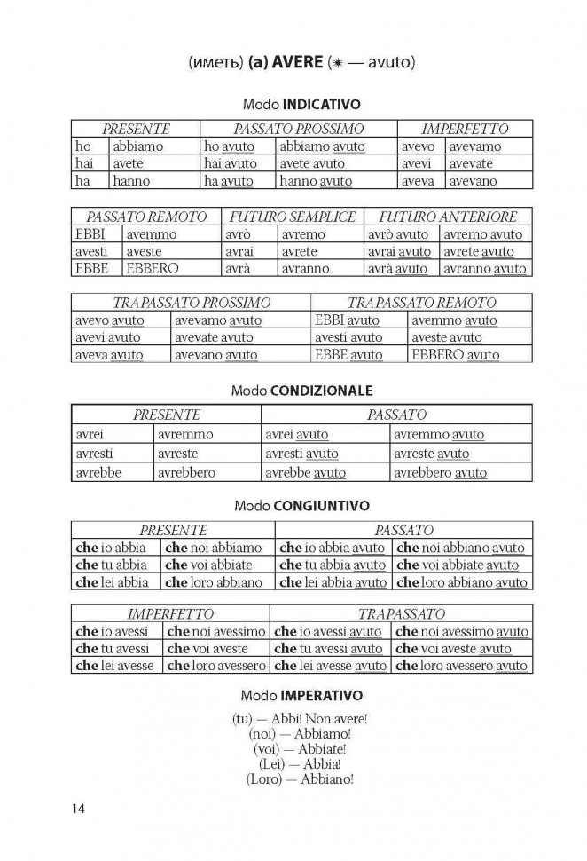 Итальянские глаголы в таблицах
