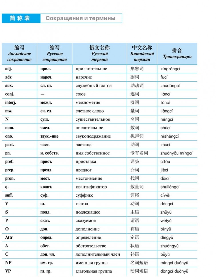 BOYA CHINESE Курс китайского языка. Начальный уровень. Ступень-2. Учебник
