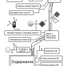 Обучение через мемы. Инновационная методика преподавания английского и не только | Книги по педагогике