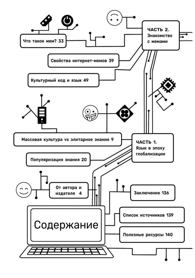 Обучение через мемы. Инновационная методика преподавания английского и не только | Книги по педагогике