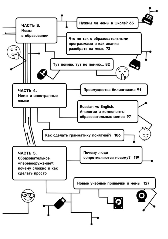 Обучение через мемы. Инновационная методика преподавания английского и не только | Книги по педагогике