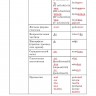 Финская грамматика в таблицах и схемах