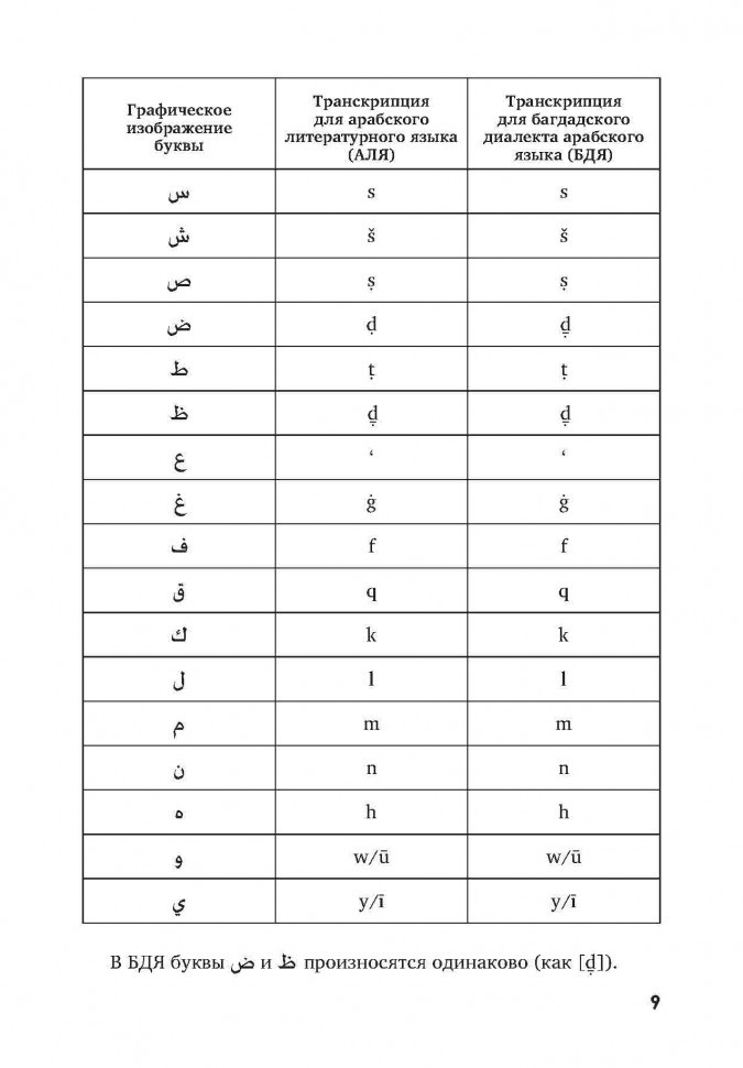 Арабский язык: Багдадский диалект