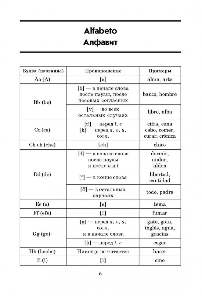 Испанская грамматика в таблицах и схемах