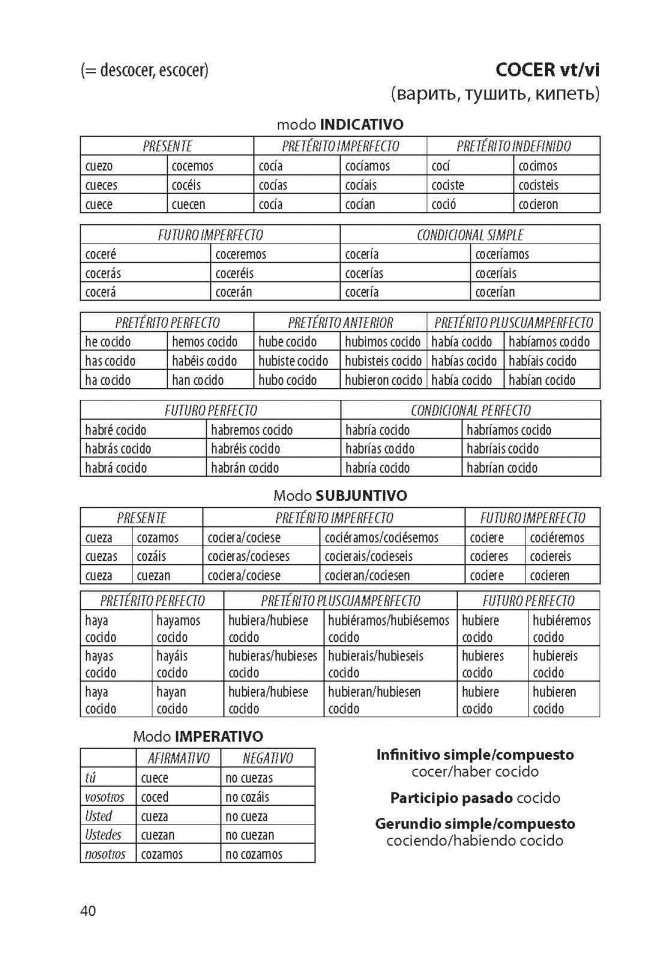 Испанские глаголы в таблицах