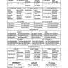 Французские глаголы в таблицах