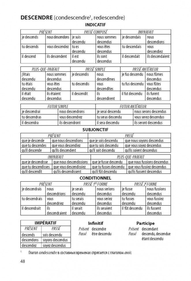 Французские глаголы в таблицах