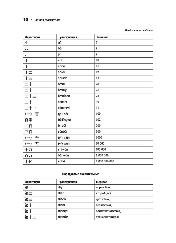 Грамматика китайского языка с упражнениями