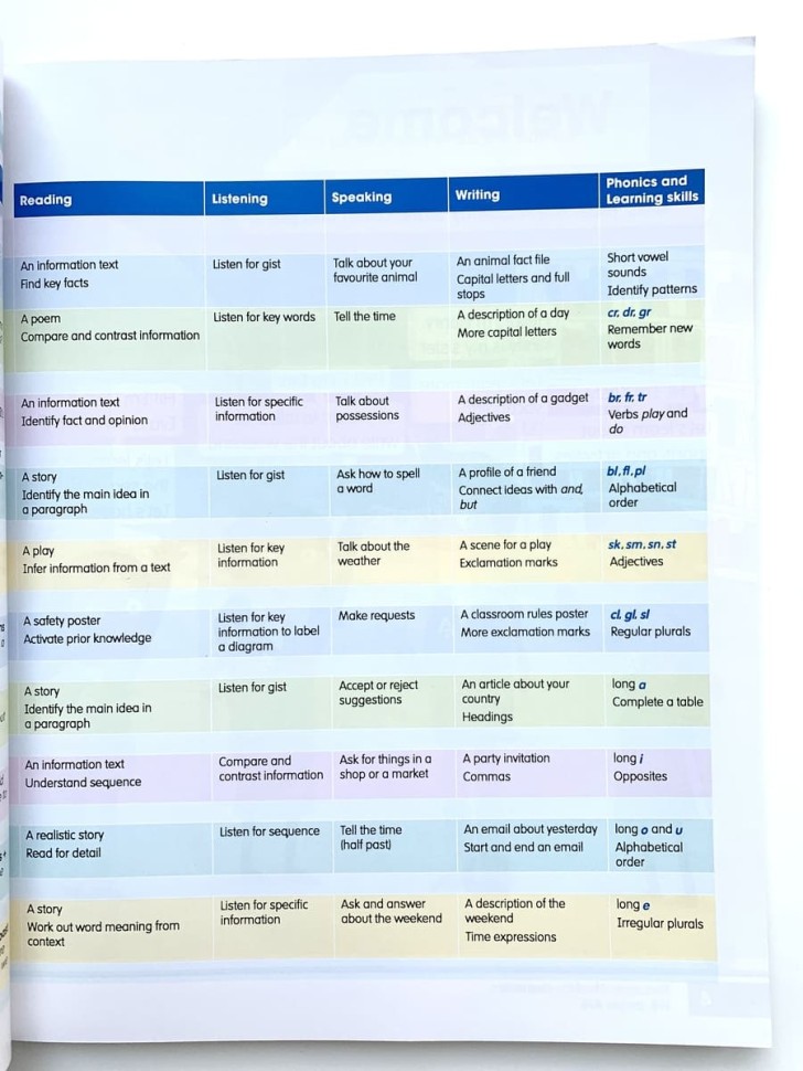 Academy Stars 2 (Pupil's Book+W.B)+CD