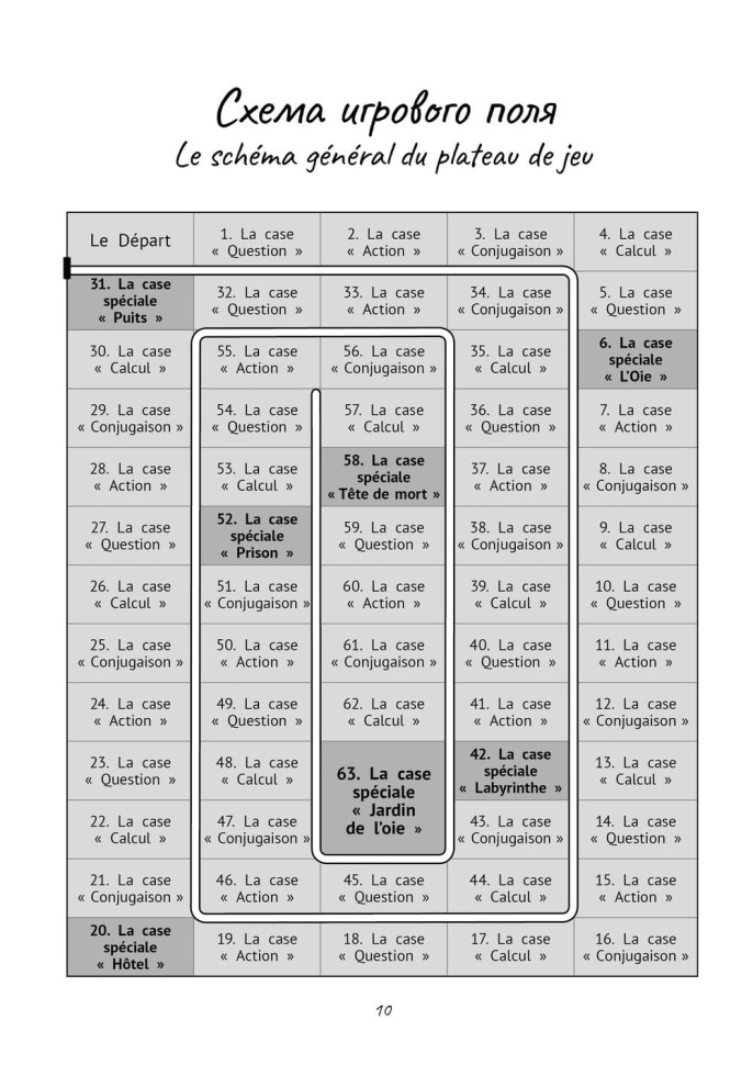 Игра в гуся. Французский язык Игра в гуся. Французский язык