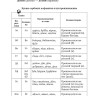 Сербский язык. Начальный курс. Издание 7. Учебник сербского язык. Сербский для начинающих Сербский язык. Начальный курс. Издание 7. Учебник сербского язык. Сербский для начинающих