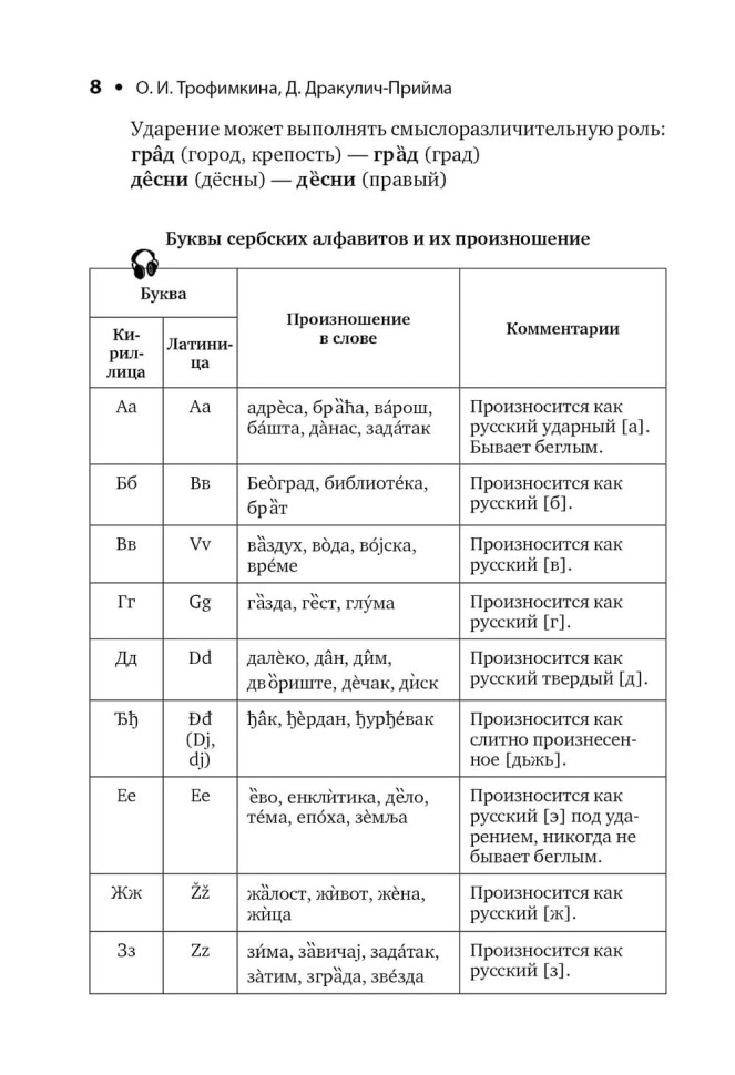 Сербский язык. Начальный курс. Издание 7. Учебник сербского язык. Сербский для начинающих Сербский язык. Начальный курс. Издание 7. Учебник сербского язык. Сербский для начинающих