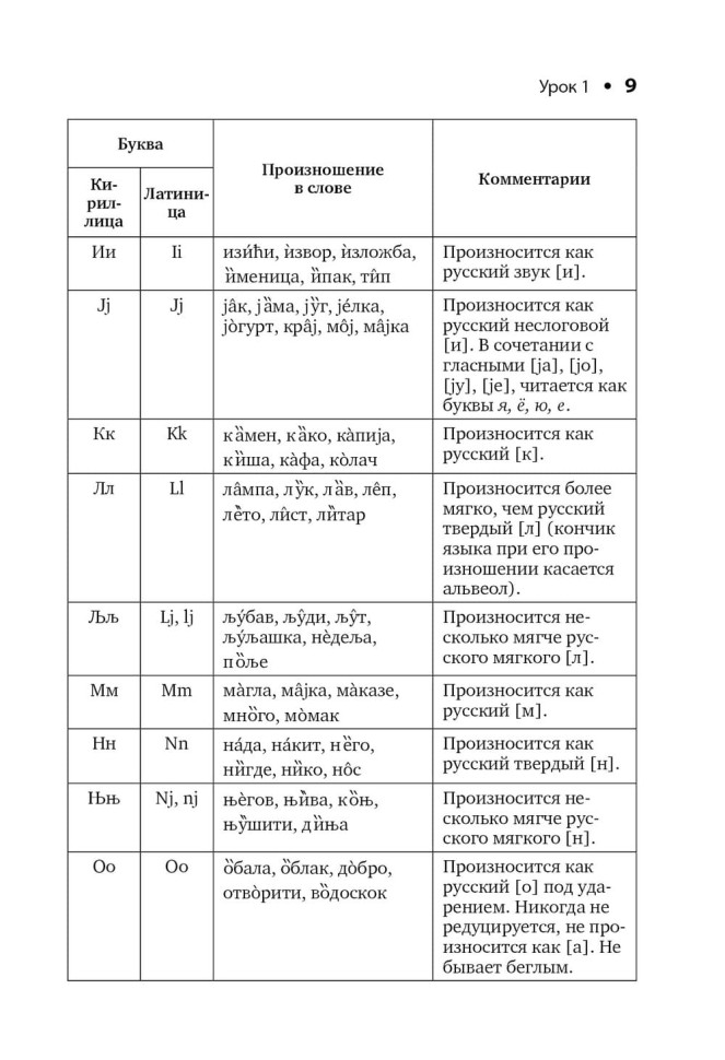 Сербский язык. Начальный курс. Издание 7. Учебник сербского язык. Сербский для начинающих Сербский язык. Начальный курс. Издание 7. Учебник сербского язык. Сербский для начинающих