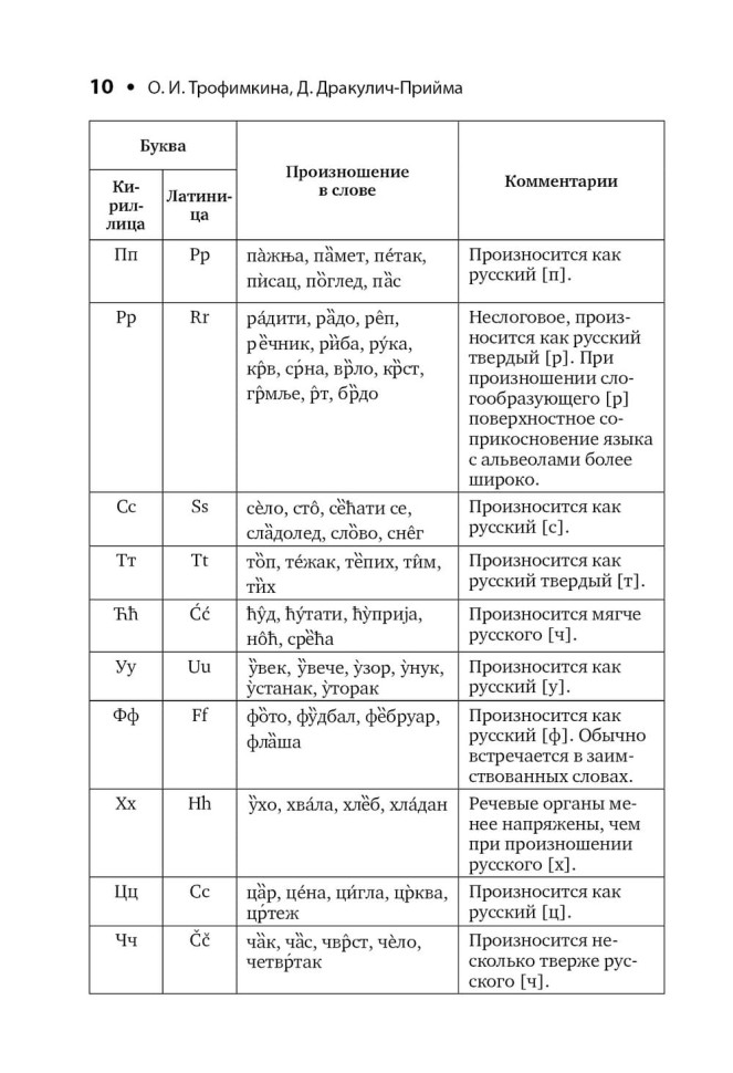 Сербский язык. Начальный курс. Издание 7. Учебник сербского язык. Сербский для начинающих Сербский язык. Начальный курс. Издание 7. Учебник сербского язык. Сербский для начинающих