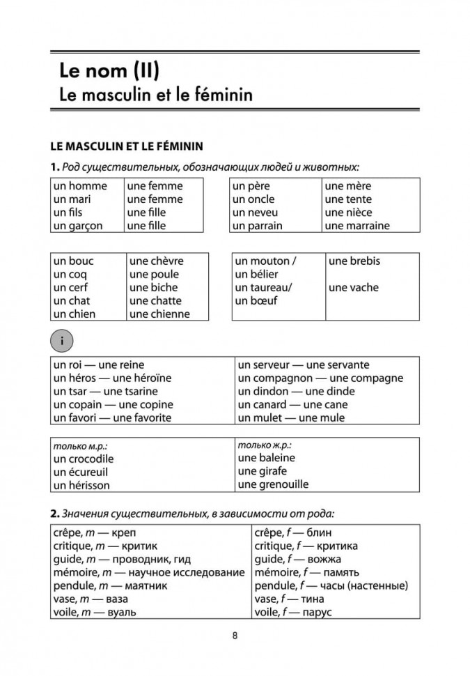 Голотвина Н. В., Токарева В.В. Грамматика французского языка в схемах и упражнениях A2-B1
