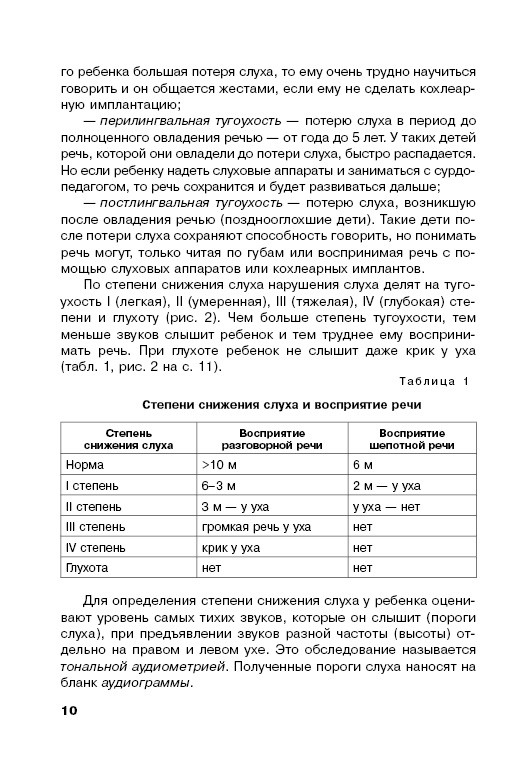 Дети с нарушениями слуха в условиях инклюзии. Издание 2 | Книги по сурдопедагогике