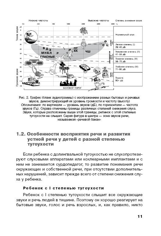 Дети с нарушениями слуха в условиях инклюзии. Издание 2 | Книги по сурдопедагогике