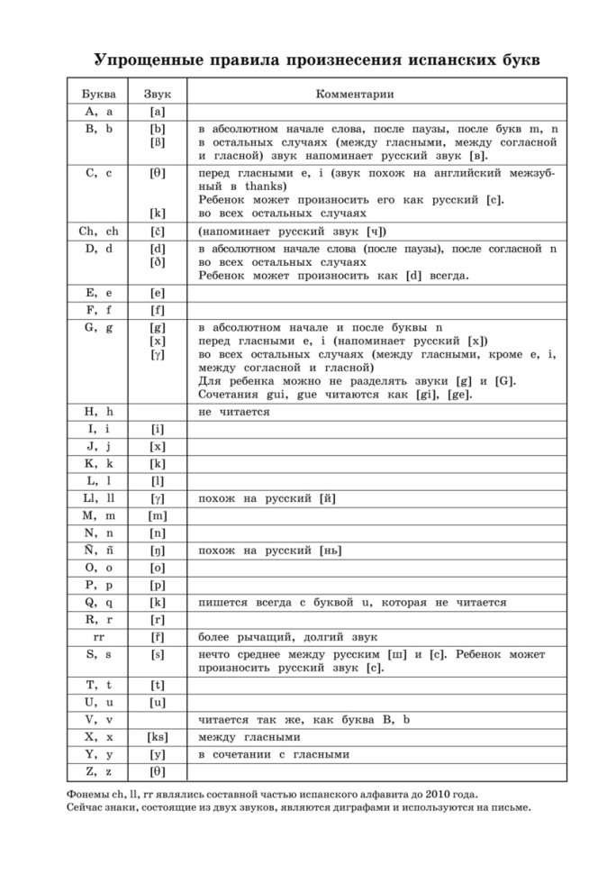 Занимательная азбука. Книжка в картинках на испанском языке 