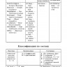 Шведская грамматика в таблицах и схемах