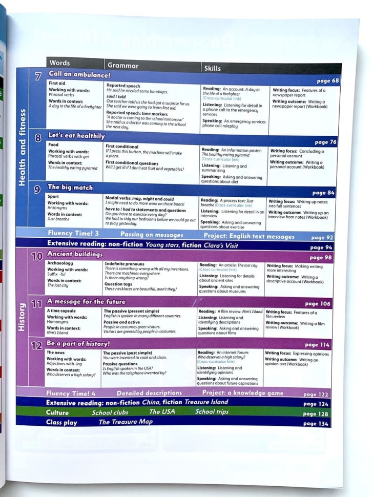 Family And Friends 5(Class book+Work book)+2CD(2nd)