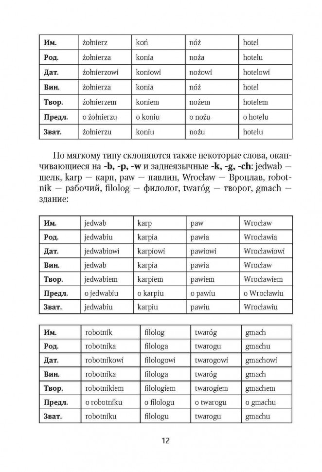 Польская грамматика в таблицах и схемах