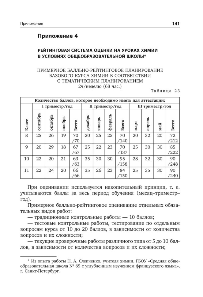 Новая дидактика современного урока в условиях введения ФГОС ООО | Книги по введению ФГОС в среднем общем образовании