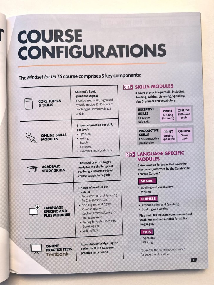 Cambridge English Mindset For IELTS (S.B) 3