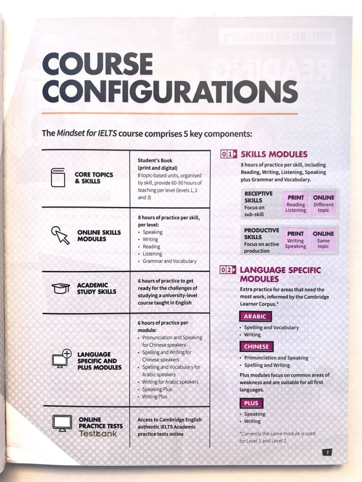 Cambridge English Mindset For IELTS (S.B) 1