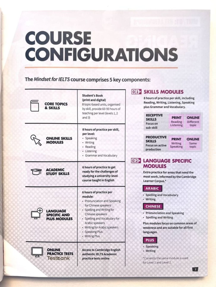 Cambridge English Mindset For IELTS (S.B) 1