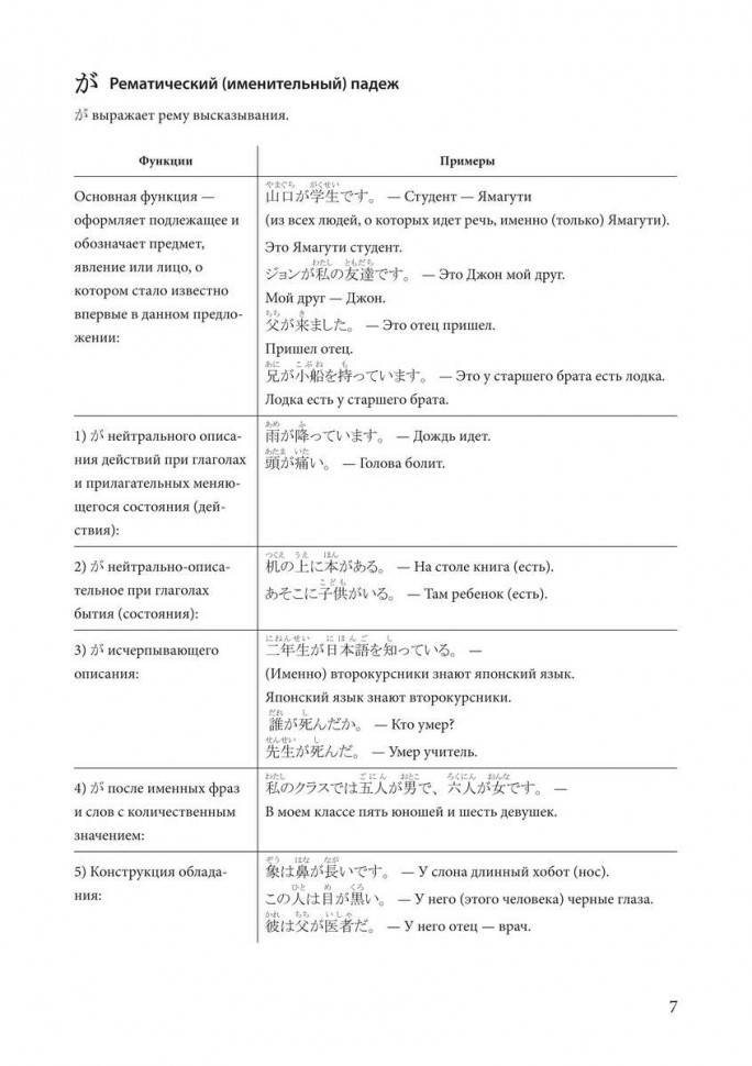 Японский язык. Грамматика в таблицах