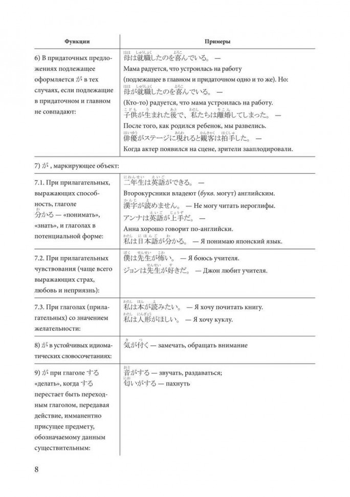 Японский язык. Грамматика в таблицах
