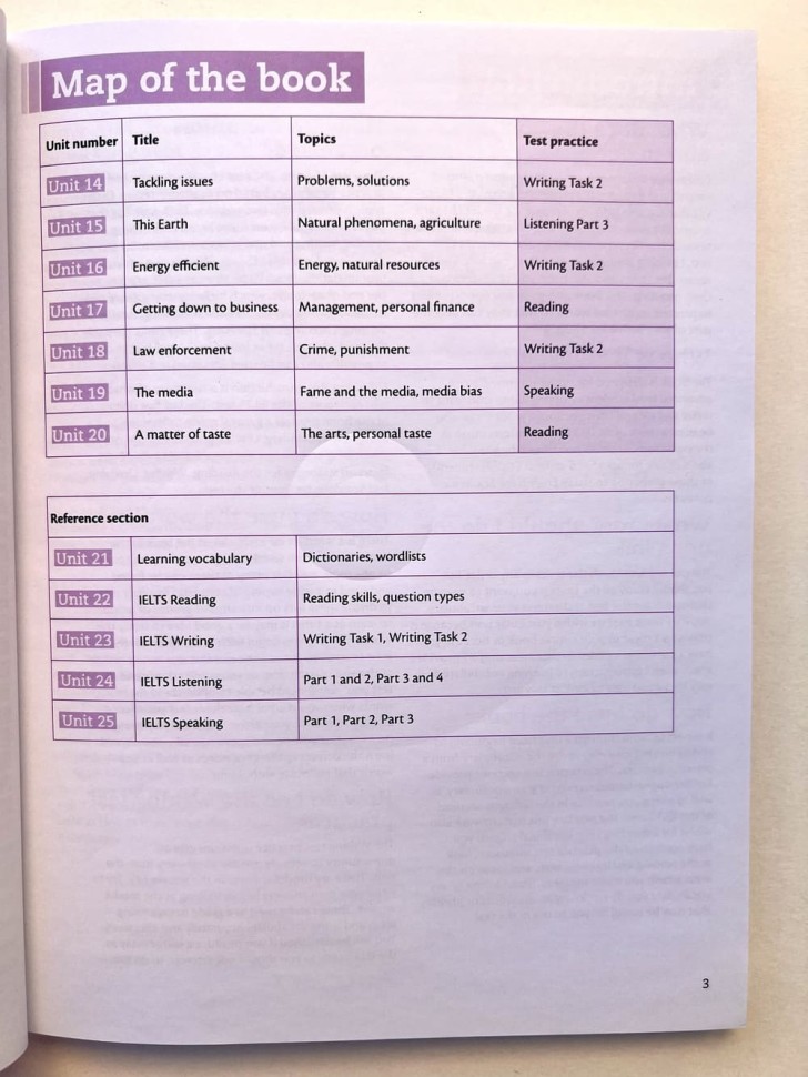 Cambridge IELTS Vocabulary (For Band 6.5 and Above)