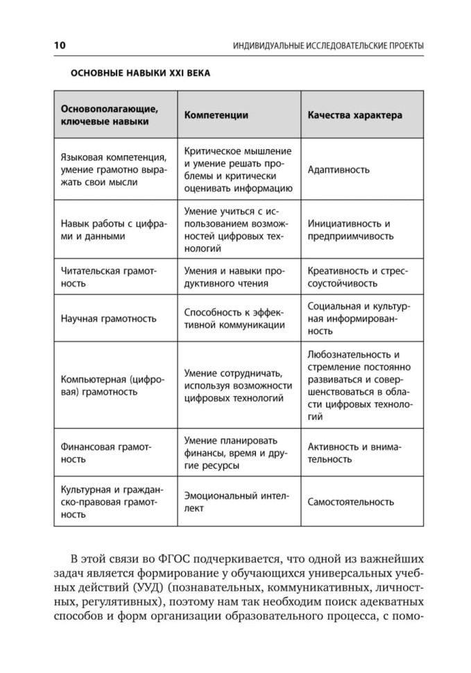 Индивидуальные исследовательские проекты.Технология организации деятельности 10-11 классы | Методическая литература ФГОС