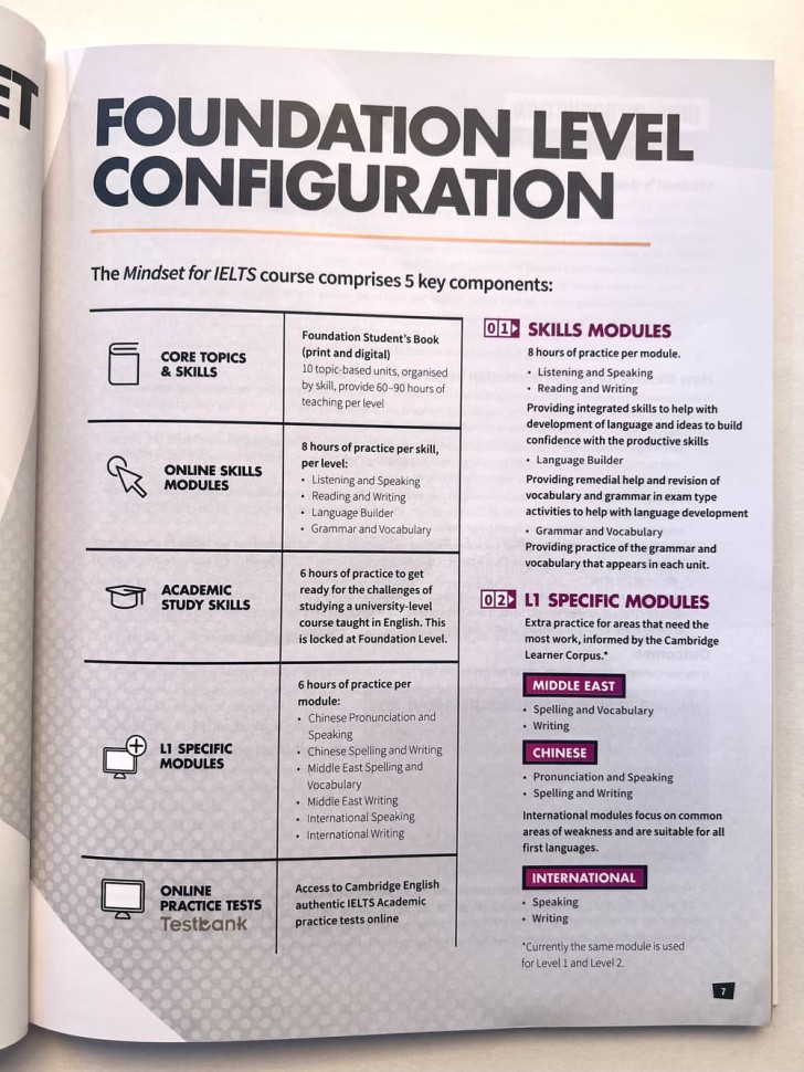 Cambridge English Mindset For IELTS (S.B) Foundation