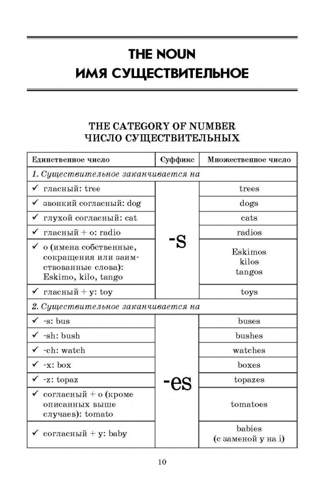 Кузьмин А. В. Английская грамматика в таблицах и схемах