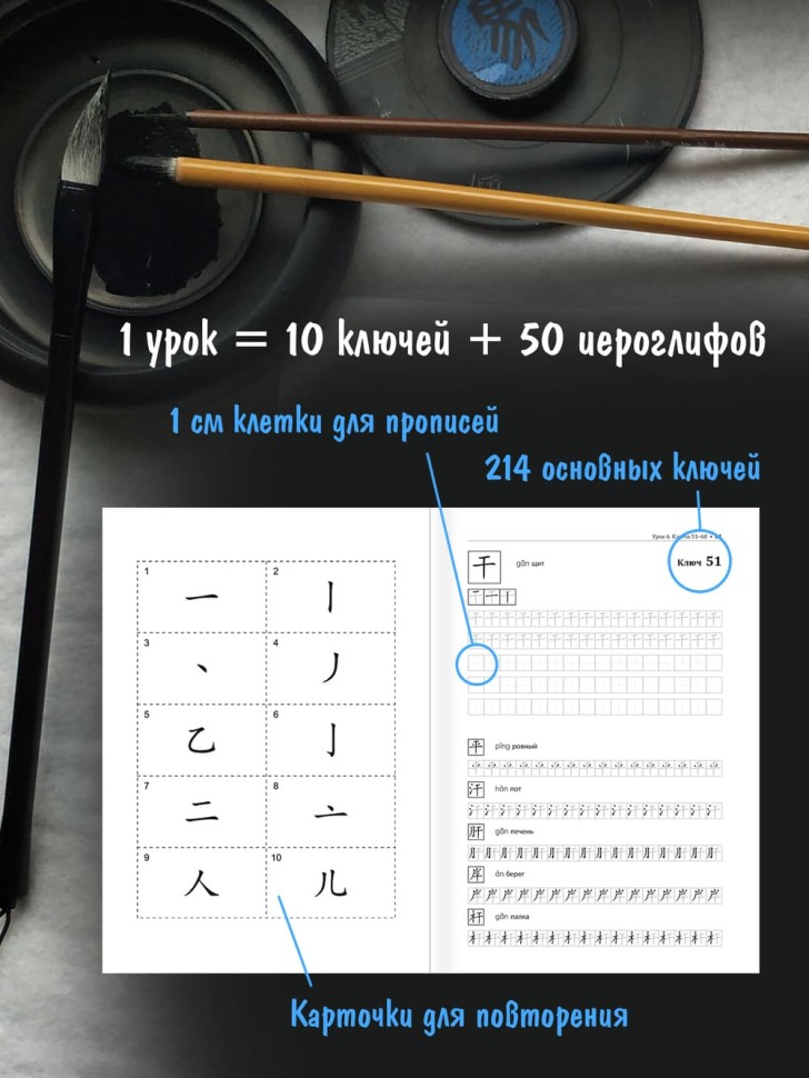 Курс китайского языка для начинающих. Учимся писать китайские иероглифы. Часть 1. Издание 3. Анастасия Габур. Boya chinese. Прописи HSK1-3 