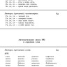 Вводим звуки Ч, Щ в речь. Автоматизация звуков. Картотека заданий | Книги и пособия по развитию речи Вводим звуки Ч, Щ в речь. Автоматизация звуков. Картотека заданий | Книги и пособия по развитию речи