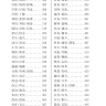 380 китайских глаголов. HSK 3
