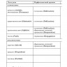 Немецкая грамматика в таблицах и схемах