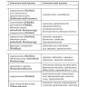 Немецкая грамматика в таблицах и схемах