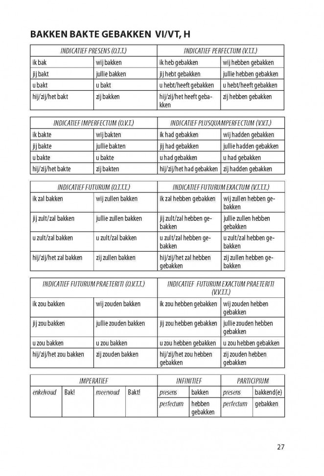 Нидерландские глаголы в таблицах