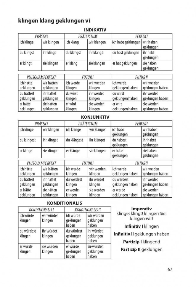 Немецкие глаголы в таблицах