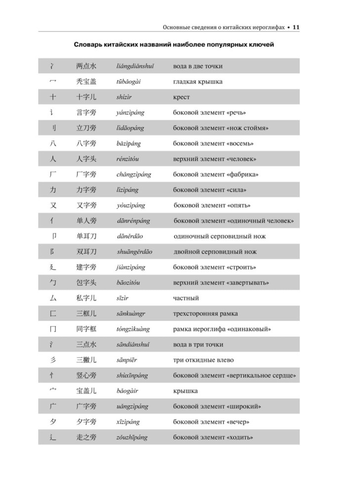 Комплект. Курс китайского языка для начинающих. HSK 1-3. Фонетический тренажер. Практикум по аудированию. Прописи с упражнениями I и II части