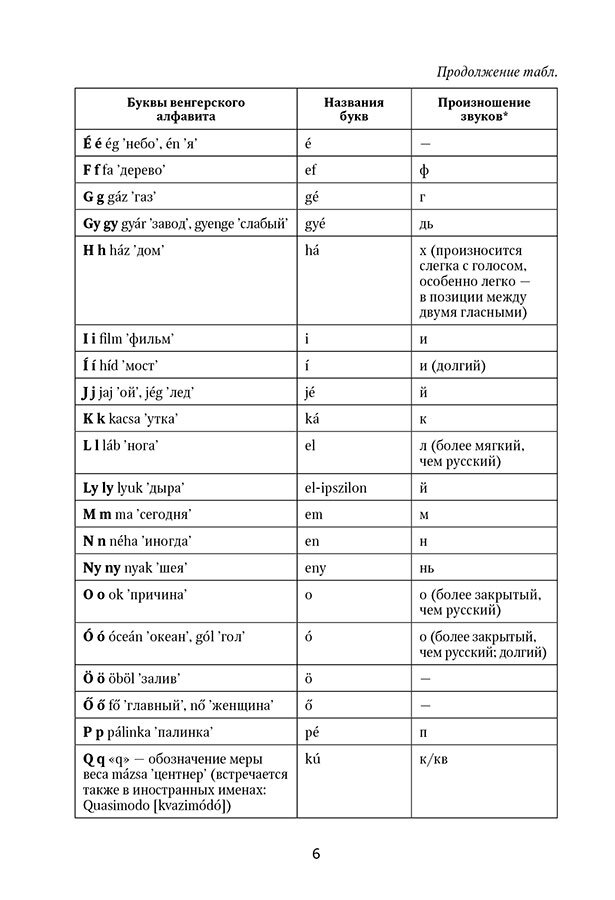 Венгерская грамматика в таблицах, схемах и комментариях